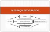 O ESPAÇO GEOGRÁFICO - Acesso Vestibularacessoeducar.com.br/materias/geografia/espacogeografico.pdf · O espaço geográfico surge após o território ser trabalhado, modificado
