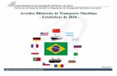 ALEMANHA (2010) - web.antaq.gov.brweb.antaq.gov.br/Portal/pdf/BoletimPortuario/AcordosBilateraisTran... · destaca-se como o 21º país fornecedor de produtos ao Brasil, registrando