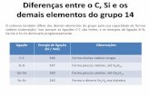 Elementos do bloco 14 - Blog do Prof. Reinaldo/UFS · demais elementos do grupo 14 O carbono também difere dos demais elementos do grupo pela sua capacidade de formar ... e de acordo