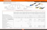 21 - C · Sensores indutivos e capacitivos Inductive and capacitive sensors linha / type 22 D1 D2 D3 D4 Desenhos mecânicos / Mechanicals drawings 7 8 7 46,7 5,05