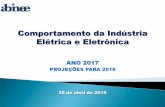 Material Elétrico de Instalação - Abinee · Produção –Ano 2017 Indústria Eletrônica = + 20% Indústria Elétrica = - 3% ... 25% 50% 75% 100% 12% 5% 83% Estabilidade Queda