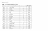 Adesão NutriSUS 2014 Tabela 1 Lista dos municípios que ...189.28.128.100/dab/docs/portaldab/documentos/nutrisus/adesao... · 3113305 mg carangola 31328120 centro mun de educacao