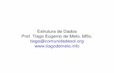 Estrutura de Dados Prof. Tiago Eugenio de Melo, MSc. tiago ... · 3 Pilha O novo é elemento é inserido no topo e o acesso é apenas no topo. O primeiro elemento que sai é o último