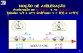 NOÇÃO DE ACELERAÇÃO - cfq9.yolasite.com · DEFINIÇÃO DE ACELERAÇÃO 2 ACELERAÇÃO é uma grandeza física que nos indica como varia a velocidade numa unidade de tempo. A aceleração,