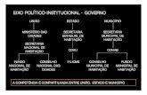 EIXO POLÍTICO-INSTITUCIONAL - GOVERNO · POPULAÇÃO URBANA SUPERA A RURAL 1973 - CONSTITUIÇÃO DAS REGIÕES METROPOLITANAS ... 67,6% urbana 8,33 milhões hab 7% do Brasil Taxa