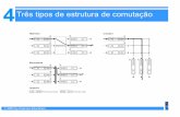 Três tipos de estrutura de comutação - ic.unicamp.brripolito/peds/st564/material/Camada_de_Rede-2.pdf · 4 ©205byPe ars onEducti 4 - 43 P.: Como uma rede obtém a parte de sub-rede