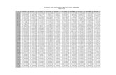 Tabela da Distribuição Normal Padrãowiki.icmc.usp.br/images/f/f9/Tabela_  · Tabela da Distribuição…