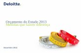 Orçamento do Estado 2013 Medidas que fazem diferença · © 2012 Deloitte & Associados, SROC, S.A. IRS Categoria A – Rendimentos do trabalho dependente 3 Seminário OE 2013 –