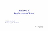 Aula 01-A Diodo como Chave - pucsp.brelo1eng/Aula_01_A_DCE1_2017_v1.pdf · Slide 1 Características Gerais sobre Diodos ... Slide 4 Operação Básica • O diodo ideal se comporta