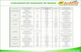CONVERSÃO DE UNIDADES DE MEDIDA · 2011-12-10 · CONVERSÃO DE UNIDADES DE MEDIDA. Title: Conversao_Medidas.cdr Author: Usuario