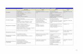 Estrutura Hierárquica de Planejamento e Controle da ...biblioteca.asav.org.br/vinculos/tede/desenvolvimento2.pdf · Estrutura Hierárquica de Planejamento e Controle da Produção