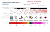 Espectro eletromagnético região do UV-Visível revisando ... 3.pdf · região do UV-Visível . Ondas eletromagnéticas podem ser descritas por uma das 3 propriedades físicas: frequência