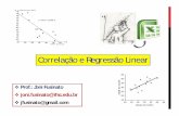 Correlação e Regressão Linear - joinville.ifsc.edu.brjoinville.ifsc.edu.br/~joni.fusinato/Eng Mec/Aulas/Aula 13... · Coeficiente de correlação linear de Pearson (r) • Medida