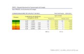 Tabelas de eficiência energética - ipasemnh.com.br · catarinense ar condicionado ltda migrare mhgf-30e mhgf-30c frio 30.000 8.790 8,79 2.993 2,76 d 62,9 catarinense ar condicionado