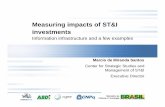 Measuring impacts of ST&I investmentssites.nationalacademies.org/cs/groups/pgasite/documents/webpage/... · Biomateriais Dinâmica Estrutural. Ministério da Ciência e Tecnologia