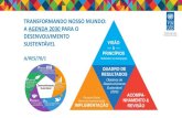 TRANSFORMANDO NOSSO MUNDO: A AGENDA 2030 PARA … · Desenvolvimento Territorial) •Mobilização e comunicação. Projeto fortalece desenvolvimento sustentável no Piauí com