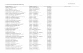 01/05/2011 Lista Geral de Empregados - cetsp1.cetsp.com.brcetsp1.cetsp.com.br/pdfs/empsal/geral.pdf · adelvite freire da silva oper transito 2.532,22 ademar celso urbanski oper transito
