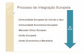 Processo de Integração Europeia - Direitopaulovi's Blog · países em relação à taxa de câmbio; ... da UEM e tentar conseguir uma convergência real dos ... é designado de