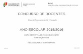 CONCURSO DE DOCENTES - spn.pt · Grupo de Recrutamento 300 - Português. Lista Definitiva de Não Colocação - Contratação Inicial Concurso de Docentes - 2015/2016 Número Tipo