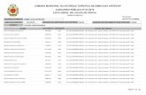LISTA GERAL DE LOCAIS DE PROVA - cmembu.sp.gov.brcmembu.sp.gov.br/public/files/Editais/CMEA_CP_01_2016_CONVOCACAO... · lista geral de locais de prova SILVIO APARECIDO FERREIRA RAMOS