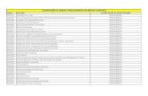 Tabela de procedimentos - corretores.pilonvidaesaude.com.brcorretores.pilonvidaesaude.com.br/diversos/Tabela de procedimentos.pdf · 40105024 Determinação Dos Volumes Pulmonares