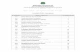 EDITAL 28/2018 – FORMAÇÃO DE TUTORES PARA EAD ... · 1064 manuele da rosa oliveira bertine 128 ... 1331 rafael leite nogueira 307 ... 1050 maiara caliman campos figueiredo 318