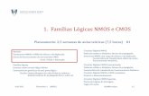 1. Famílias Lógicas NMOS e CMOS - fenix.tecnico.ulisboa.pt · Transistores NMOS e PMOS de reforço e de deplecção. Zonas de funcionamento de um transistor MOS: Corte, Tríodo