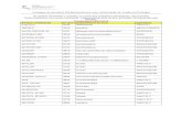 Listagem de produtos fitofarmacêuticos com Autorização de ...prorural.azores.gov.pt/ficheiros/432010122821.pdf · Listagem de produtos fitofarmacêuticos com Autorização de venda