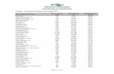 Classificação por Rendimento Tabela - Produção brasileira de … · 2018-09-25 · Tabela - Produção brasileira de laranja 2017 Área colhida Quantidade Rendimento (ha) (t)