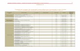 ANEXO A Tabela de cargas de incêndio específica por ...sicabom.bombeiros.go.gov.br/pdf/nt-14_anexo_A.pdf · Comércio atacadista de equipamentos de informática C-1 4651-6/01 300