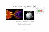 Campo Magnético (B) - Anglo Sistema de Ensino · Campo Magnético é toda regiäo do espaço em torno de um condutor percorrido por corrente elétrica ou em torno de um ímä, nesse