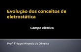 Prof. Thiago Miranda de Oliveira - Física · Como pode um corpo eletrizado, atrair ou repelir outro corpo sem que, entre eles haja um meio para intermediar a comunicação? Há duas