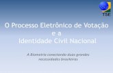 O Processo Eletrônico de Votação e a Identidade Civil Nacional · 5.11.2017 · Urna de Contingência Urna de Votação Geração de Mídias Carga das Urnas Preparação Cadastro