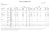 Prefeitura Municipal de Divinópolis - divinopolis.mg.gov.br · Prefeitura Municipal de Divinópolis PAGAMENTOS DETALHADOS Data: 14/10/2016 Folhas: Pagina: 1 FE-297 Folha de Exoneração