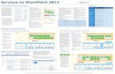 Serviços no SharePoint 2013 · para os serviços de Conectividade de Dados ... aplicativo Web utiliza. ... Web exibem taxonomia, marcação social e
