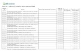 Tabela 18 - Terminologia de diárias, taxas e gases ...fundaffemg.com.br/restrito/docto/Tabela18.pdf · UTI E DO CENTRO CIRÚRGICO 10/10/2012 31/08/2014 60015080 ALIMENTAÇÃO ENTERAL