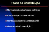 Teoria da Constituiçãoº - Constitucionalismo a Força normativa da... · Título V – Da Defesa do Estado e das Instituições Democráticas Capítulo I – Do Estado de Defesa