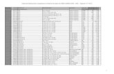 Tabela de Medicamentos Hospitalares do Sistema de Saúde da ...siscl.lifemed.com.br/anexos/201447_Tabela_de_Medicamentos_Hospital... · Orde Geral CODIGO BENEFICIO APRESENTAÇÃO