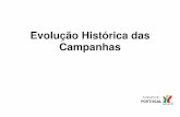 Evolução Histórica das Campanhas - IICT · entre todos os sectores de actividade económica; 2 temas: ... portugueses, bem como da sua situação familiar e económica. Target: