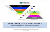 NORMAL MACIO E PICADO MOÍDO E ÚMIDO - ftp.iddsi.orgftp.iddsi.org/Documents/IDDSI_Framework_Descriptors__PORTUGUESE... · métodos simples de medição que podem ser usados por pessoas