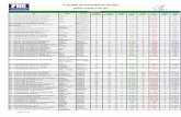 2º EXAME DE SUFICIÊNCIA DE 2017 - Conselho Federal de ...cfc.org.br/wp-content/uploads/2017/11/relApuracaoResultadoPorIES... · unicenid salvador 7 6 2 33.33% 4 1 faculdade ...