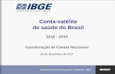 Conta-satélite de saúde do Brasil · saúde no Brasil foi de R$ 546 bilhões. • Desse total, R$ 315 bilhões foram despesa de consumo das famílias e de instituições sem fins