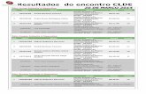 Resultados do encontro CLDE - conservatoriodebraga.pt1].pdf · Ana Margarida Basto Veloso Gomes Escola Artística do Conservatório de Música Calouste Gulbenkian, Braga - 303633