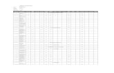Tabela de procedimentos - SANCOOP · Tabela de procedimentos Nome: SANCOOP - 00.729.281/000 1-18 Tabela: TUSSCX Vigência: 1/4/2013 Negociação: 21652 Cód. Proc. Procedimento Honor.