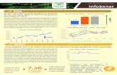 Info Senar Maio 2018 para revista - senargo.org.br · Soja O mês de abril registrou movimento positivo aos preços da soja, tanto no mercado internacional quanto nas principais praças