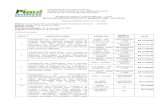 EXTRATO PUBLICAÇÃO PARCIAL – LXIX PROCESSO … · 2017-09-06 · APARELHO DE ANESTESIA - Características técnicas: ... TAKAOKA /BONSA R$ 32.272,40 2ª CLASSIF – DOM BOSCO