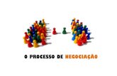 O PROCESSO DE NEGOCIAÇÃO - Maestrando · Modelo Integrado de Negociação (MIN) Relacionamento interpessoal Processo de Negociação Realidade pessoal dos negociadores Conhecimento