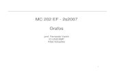 MC 202 EF - 2s2007 Grafos - ic.unicamp.brvanini/mc202/apresentacoes/grafos.pdf · Grafos Aplicações: grafos são muito utilizados para modelar sistemas reais como por exemplo: –