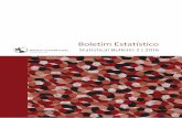 Boletim Estatístico de Fevereiro de 2016 - Banco de Portugal · Os quadros apresentados no Boletim Estatístico incluem dois tipos de notas: ... a 18 de novembro de 2014. ... B.1.3