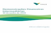 Demonstrações Financeiras Intermediárias - vale.com · Recursos provenientes da alienação de bens do imobilizado e do investimento (nota 12) 259 8 1.360 523 Dividendos e juros